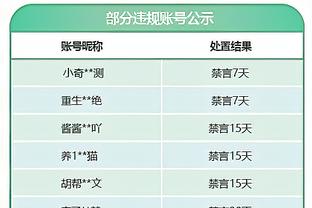 追梦：詹姆斯应有压力把得分纪录持续扩大 因为KD不会停止打球